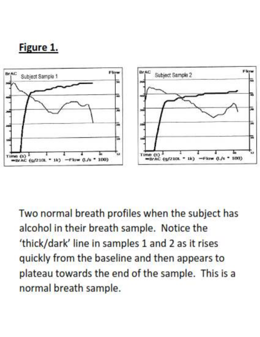 Intoxilyzer 9000 normal breath profile graph slide